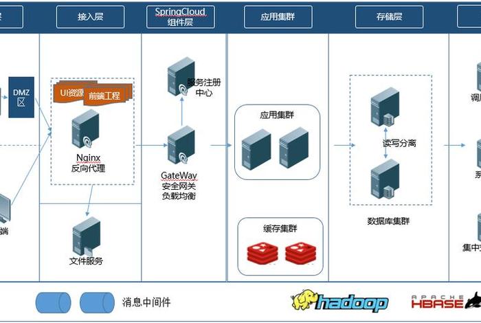 saas建站前端开发；java saas 开源框架