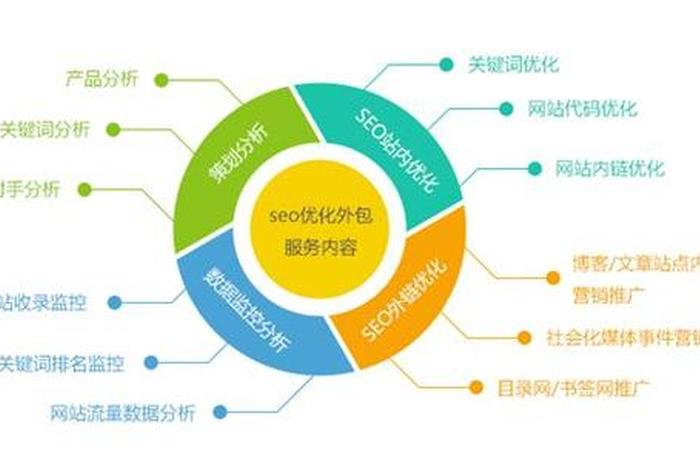 seo策略怎么写举例、seo的策略