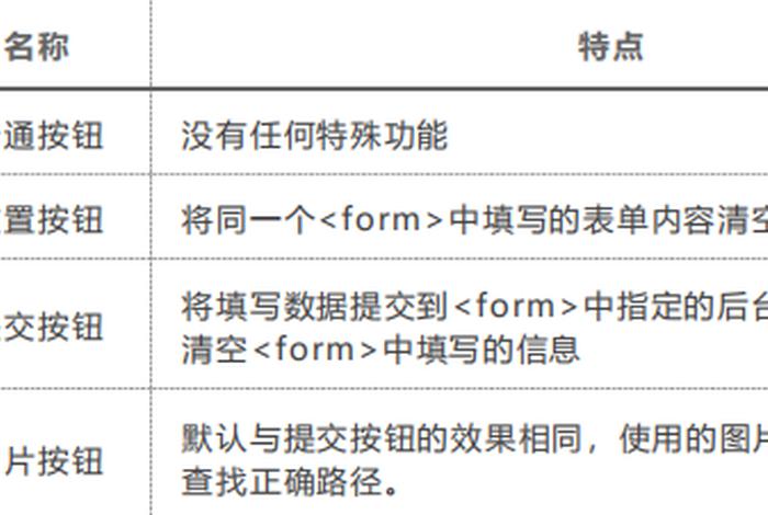 html制作代码 HTML的基本语法