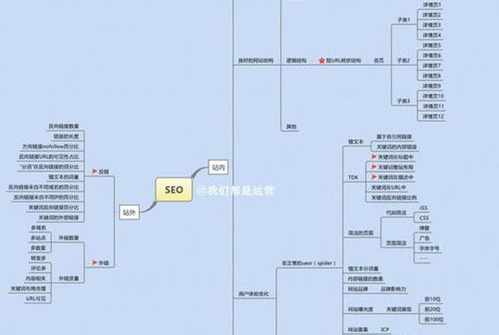 seo工作的三个核心要素是什么 seo核心基础