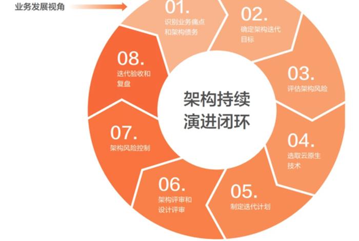 电子商务建站流程，电子商务网站的建站流程