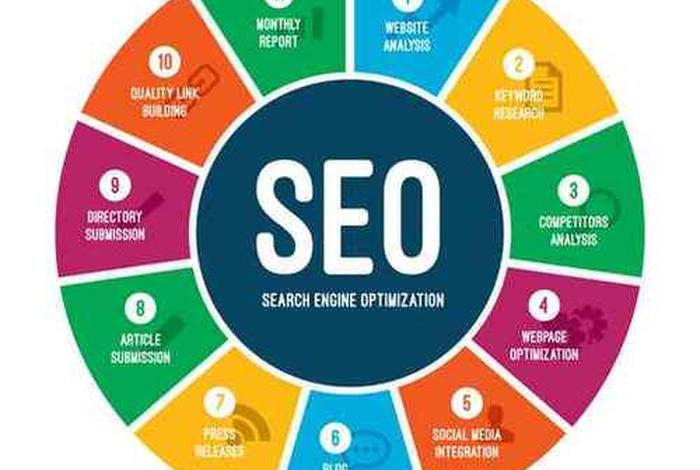 seo关联词分类（seo的关键词分类）
