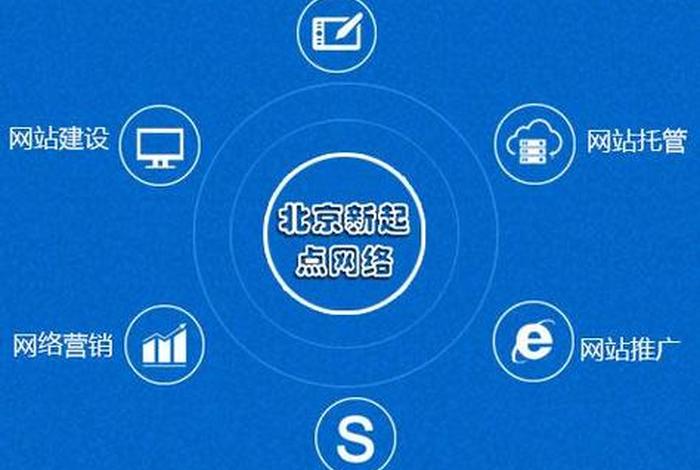 北京网站制建设公司 - 北京网站制建设公司有哪些