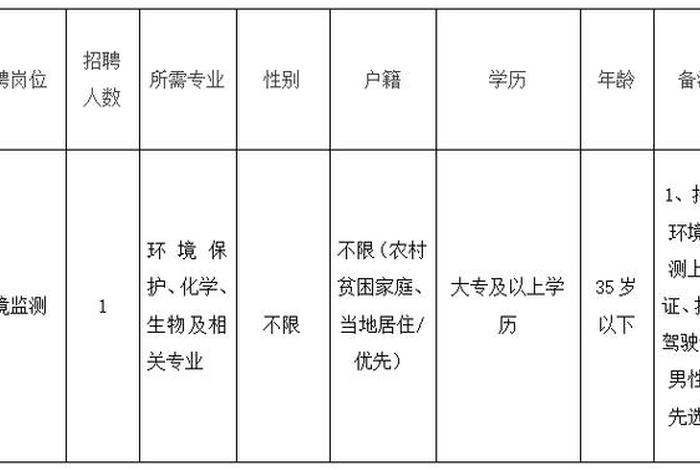 定安建筑材料检测中心 定安建筑材料检测中心招聘