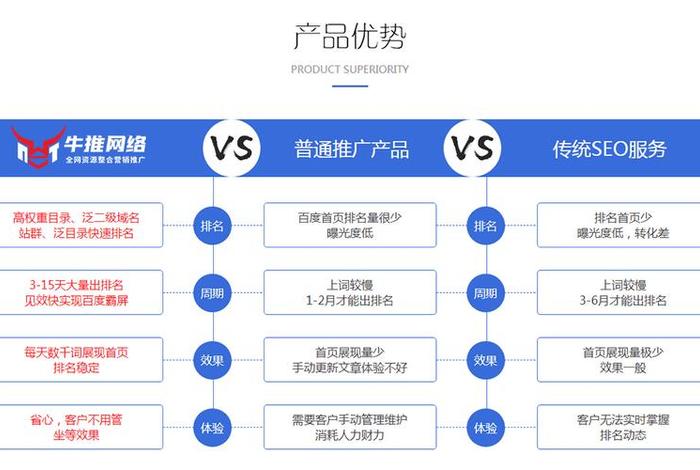 seo推广运营 全网推广平台推 荐乐云seo