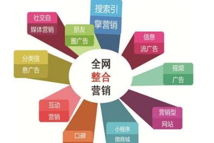 seo推广公司哪家好，seo整合营销