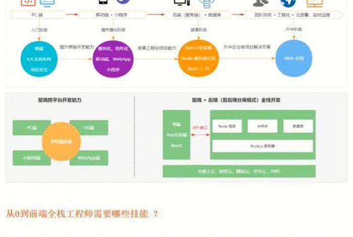 web官网入口 一个web项目怎么确定入口