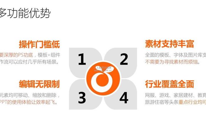 橙子建站什么东西，橙子建站广告怎么投放