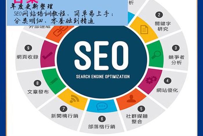 SEO网站优化软件、网站seo排名优化工具在线