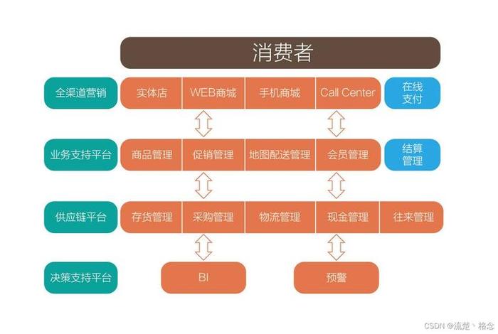 b2c 实例是什么；b2c案例举例说明