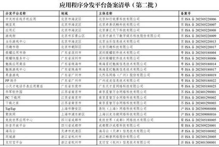 app平台搭建价格表 - app分发