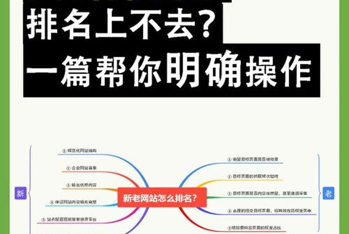 seo关键字怎么写；seo关键词怎么写