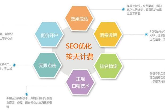 seo按效果计费、seo收费方式