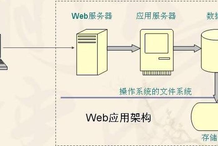 web服务器和www服务器 免费网站服务器