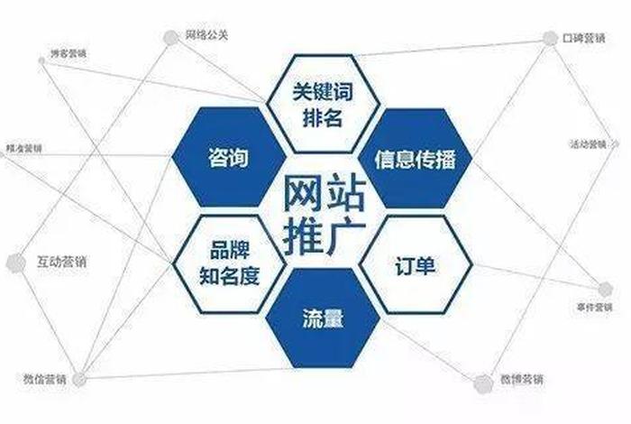 seo推广优化官网网址、seo网站