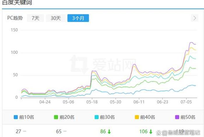 seo综合查询多少钱 seo排名点击 seo查询
