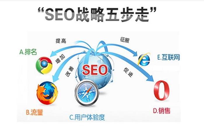 seo博客推荐 - seo博客推广