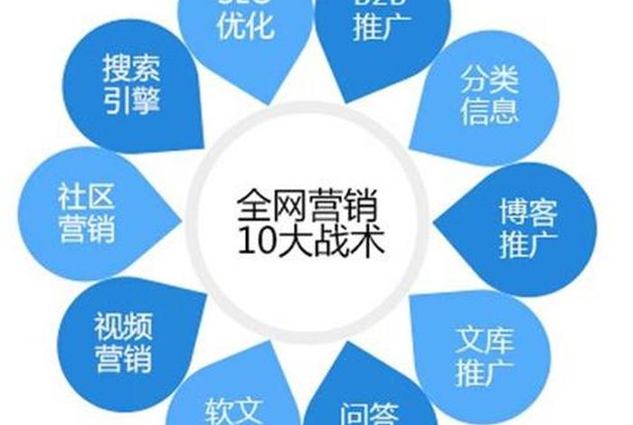 seo综合查询理论午夜 - seo网站