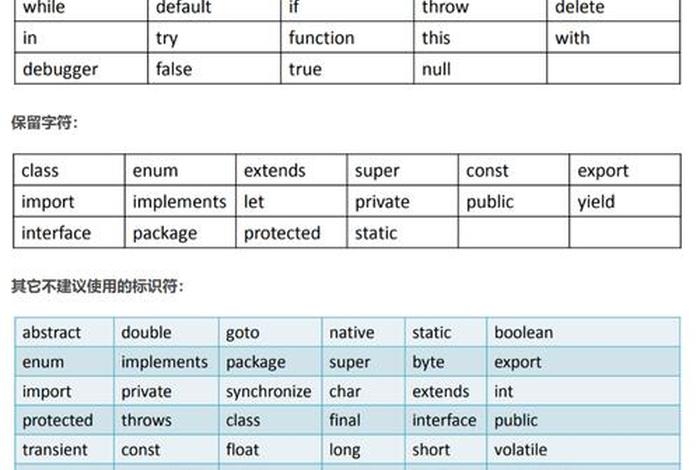 web3.js入门、javascript基础入门