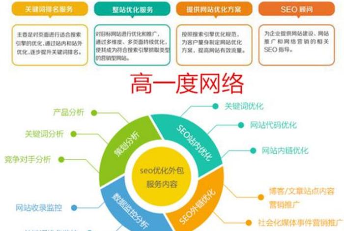 seo博客攻略推广渠道、seo博客攻略推广渠道有哪些