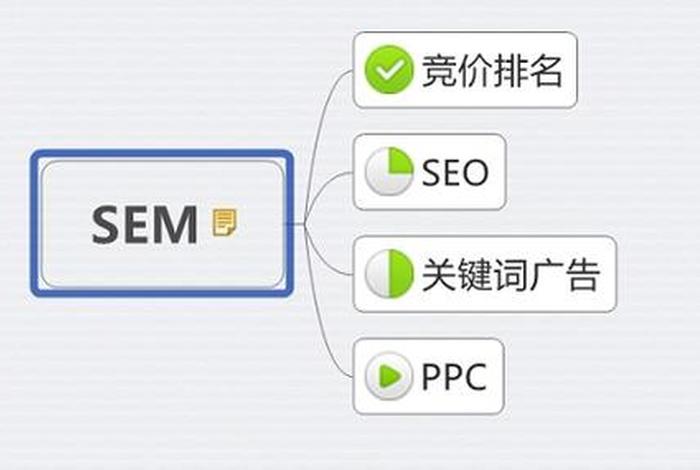 seo和sem的区别是什么？ - seo专员很难吗
