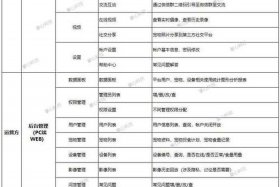 app制作公司价格表、app制作费用一览表