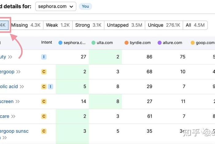 google seo教程、谷歌seo sem