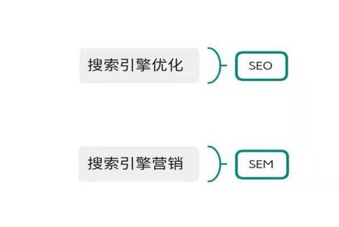 sem和seo的区别是，sem和seo区别和分别举例