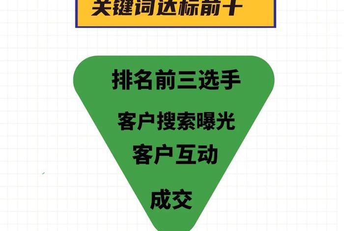 seo关键词优化多少钱（关键词优化seo多少钱一年）