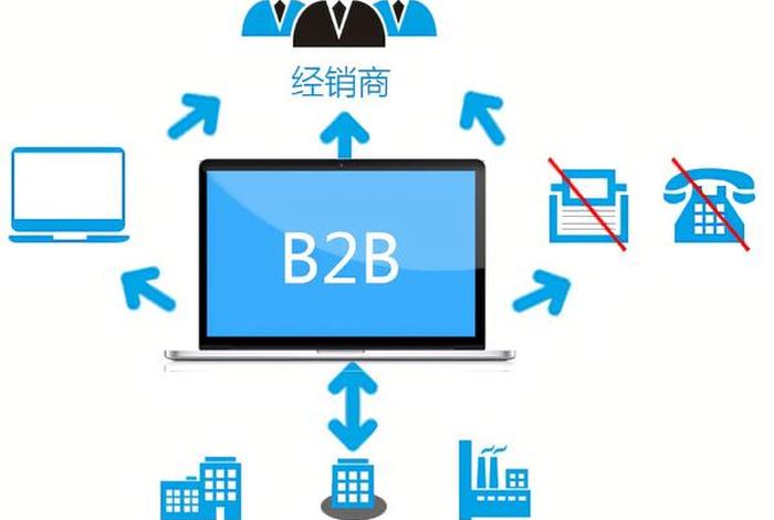 b2b公司什么意思、b2b是什么业务