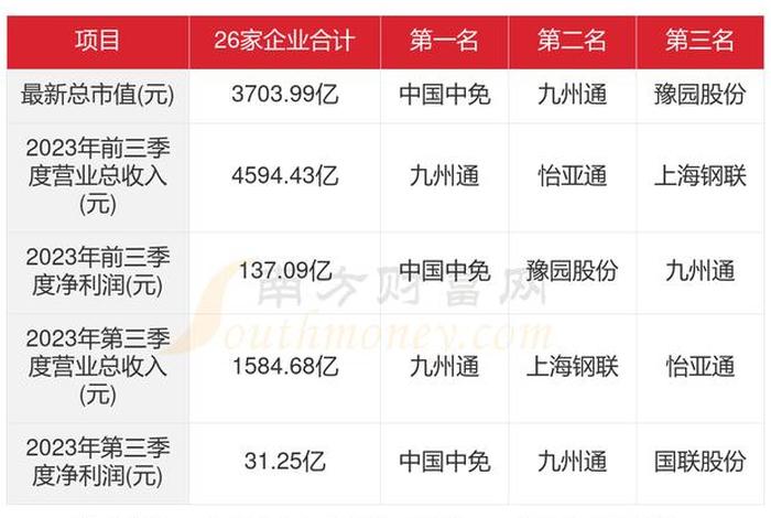 b2b公司简介 b2b模式的公司