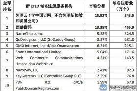 com域名都归美国管吗、国外的域名能在国内使用吗