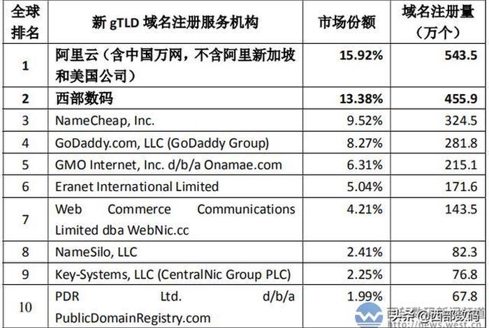 com域名都归美国管吗、国外的域名能在国内使用吗
