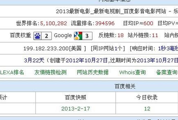 a5seo，A5SEO诊断