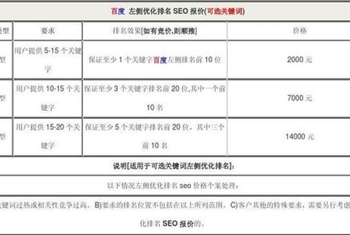 seo 优化价格（seo项目优化价格）