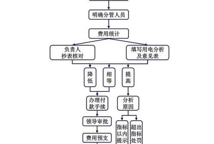 代理建站系统；代理建站系统操作流程