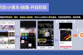 b站视频如何推广 哔哩哔哩怎么推广引流