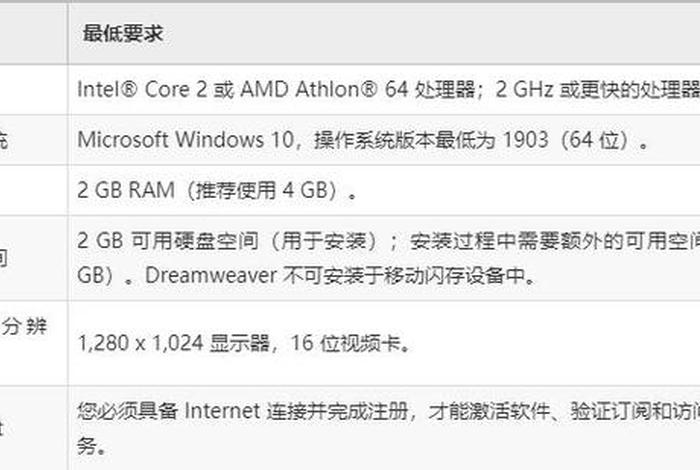 dw网页制作怎么插入音频 dw网页如何设置背景音乐mp3