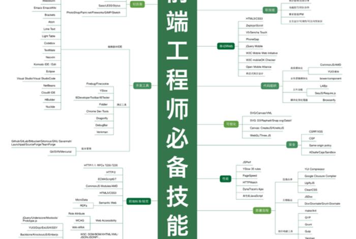 web入门教程，轻松学web前端开发入门与实战