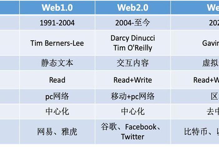 web十大网站，浏览器主页网址推荐