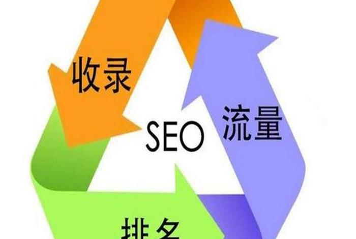 seo网站推广的主要目的不包括、以下不属于SEO范畴的是