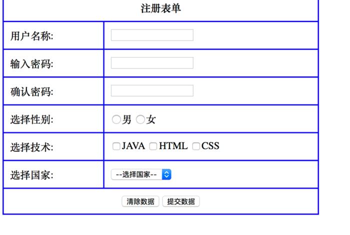 html做一个表格、html表格的元素介绍 html做一个表格、html表格的元素介绍