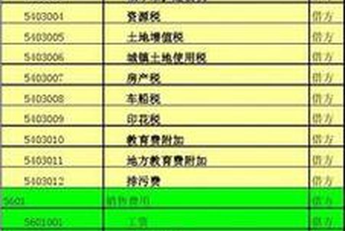 公司网站建设费用计入什么科目 - 公司网站建设费用计入什么科目里