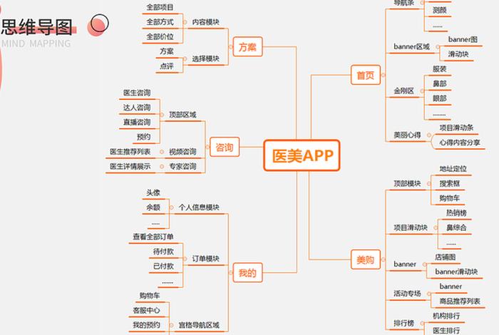 app平台搭建框架 搭建app平台要多少钱