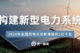 2024年主流建站平台 2024即将开网的10大平台