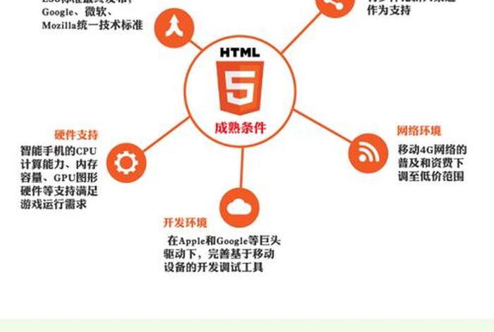 html轮播图效果代码 - 轮播图的发展历程