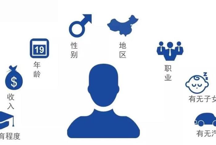 seo推广计划类型可以分为什么 - 在信息流推广中人群画像分析