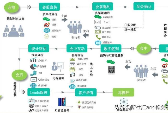 sem搜索引擎优化，搜索引擎优化 seo