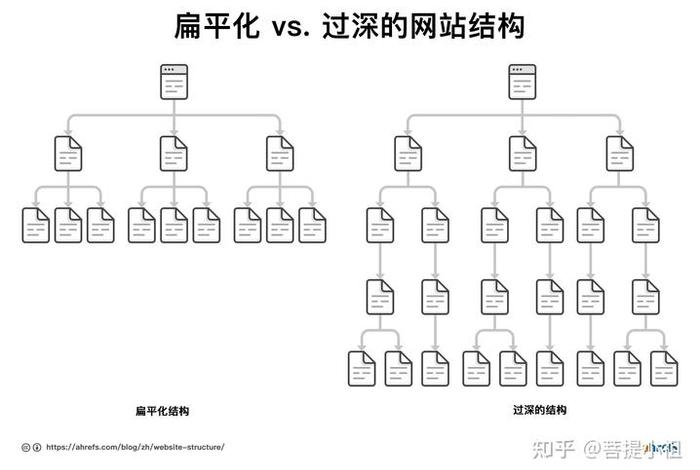 seo3的空间构型；seo3空间结构