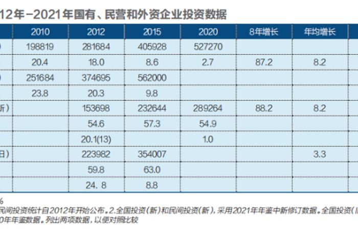 百度有外资控股吗、百度有没有外资